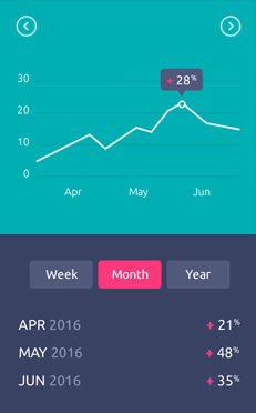 Affiliate Program Trend